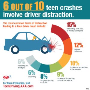 o-DISTACTED-DRIVING-INFOGRAPHIC-570